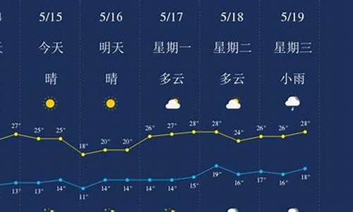 丽江天气预报10天准确_丽江天气预报15天查询准确