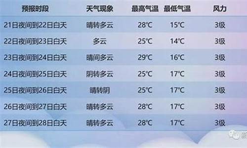 新疆十五天天气预报15天查询百度_新疆十五天天气预报15天查询