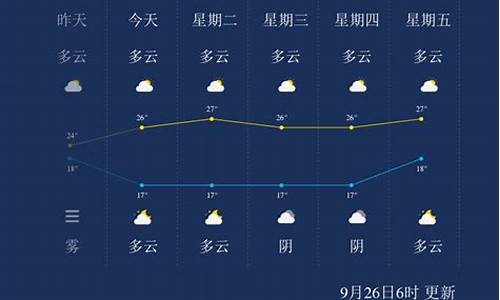 黔西南天气预报15天气_黔西南 天气预报