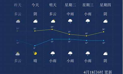 漯河天气预报一周预报_漯河天气预报实时