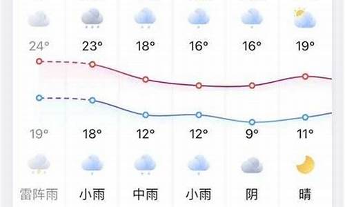 凤台天气查询_凤台天气预报15天气