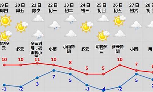 09年春节一周天气展望图片_09年春节一周天气展望