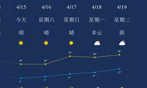 石河子天气预报15天查询百度百科电话_石河子天气预报15天查询