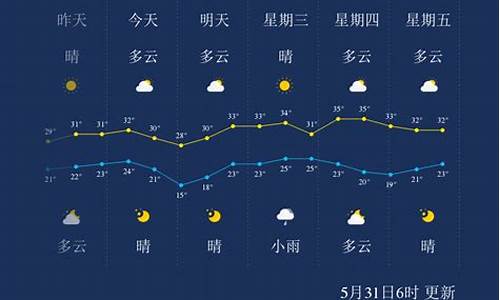 孝感天气预报一周7天实时情况_孝感天气预报一周7天实时