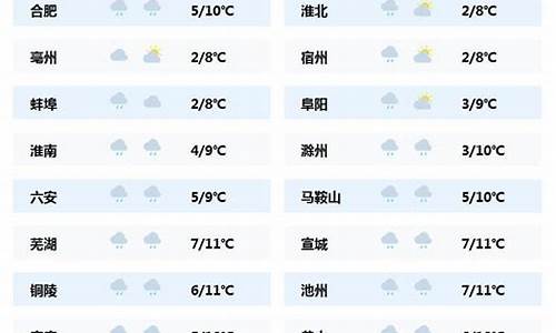 安徽最近天气预报10天查询_安徽最近天气预报