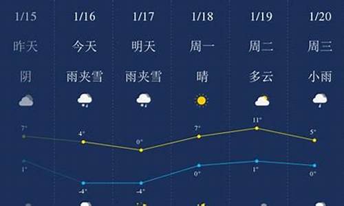 毕节天气预报7天_毕节天气预报7天查询百度