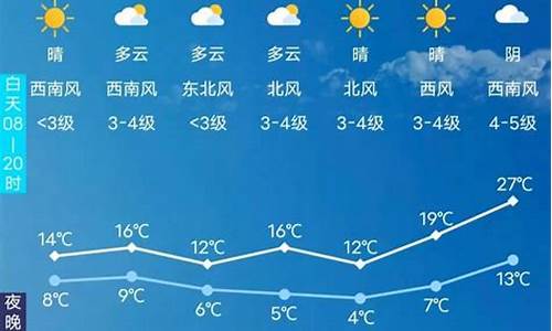 长春天气预报15天查询最新消息最新查询结果是什么_长春天气预报15天准确