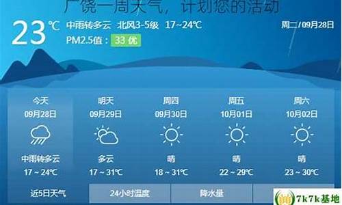 广饶一周天气情况怎么样_广饶天气预报15天天气预报