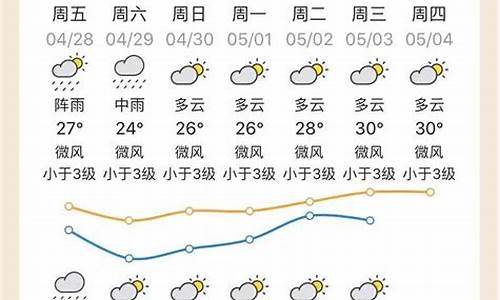 清远天气预报一周7天查询_清远天气