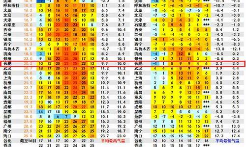 太湖最近天气预报_太湖县天气预报15天当地天气查询