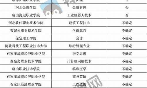 2023年专升本最新政策_2023年专升本最新政策学制是什么