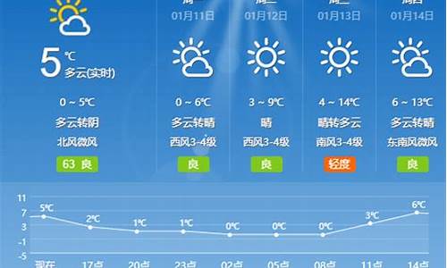 上海天气最新消息今天_上海天气预报实时动态