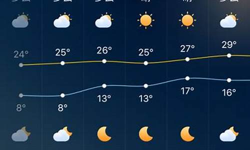 深圳一周天气预报查询结果最新消息今天_深圳一周天气预报15天查询结果