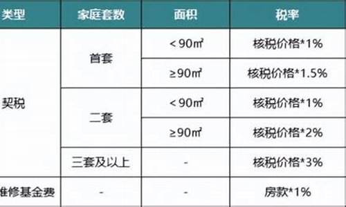 二手房交易税费_二手房交易税费2024计算器