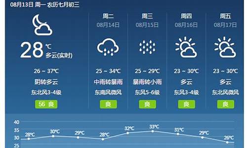 河南焦作天气40天预报_焦作天气预报40天查询结果最新