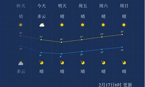 漳州平和天气预报_漳州平和天气预报15天查询结果