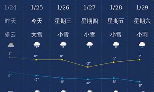 神农架天气预报查询一周_神农架天气预报15天30天