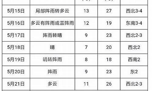 建三江天气情况_建三江天气预报7天