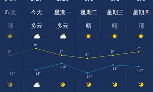 今天大同天气预报山西大同_今天大同天气预报