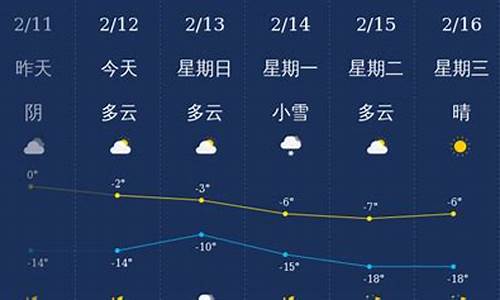 天气铁岭预报15天查询_铁岭天气预报一周15天