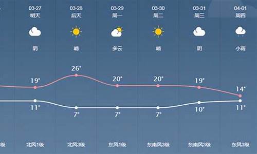 泰来天气预报30天_泰来天气预报15天气