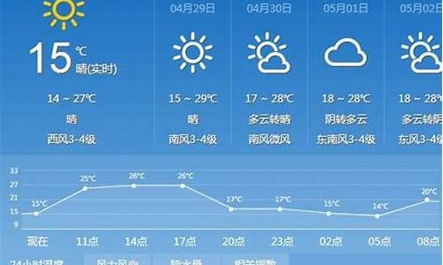 太原天气15天查询_太原天气15天查询当地疫情