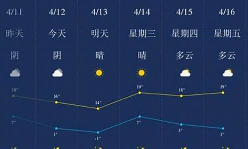 承德天气预报天气预报40天_承德天气预报15天气