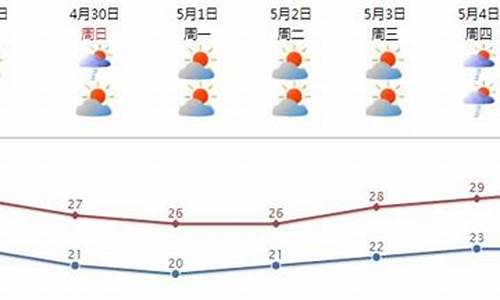 汕头天气40天预报300438_汕头天气预报查询40天