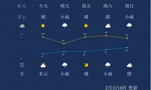 宜昌天气预报15天天气预报_宜昌天气预报15天30天