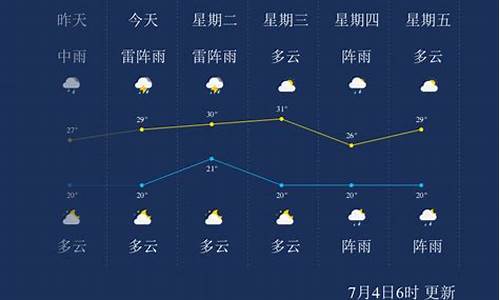 七台河天气预报查询15天_七台河天气预报查询15天