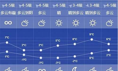 徐州一周天气预报一周查询最新消息_徐州最近一星期天天气预报