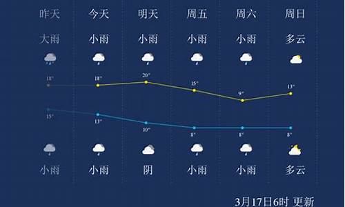 怀化近一周天气_怀化最近几天天气预报