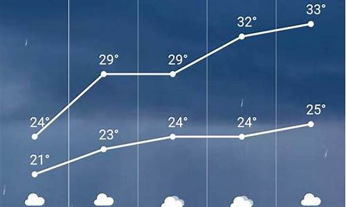 滦县天气预报滦县天气_滦县天气预报5天