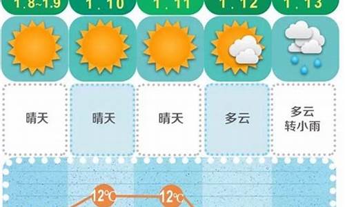 长沙未来40天天气预报_长沙未来30天天气预报