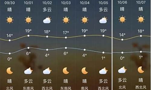 榆林天气15天_榆林天气15天预报最新