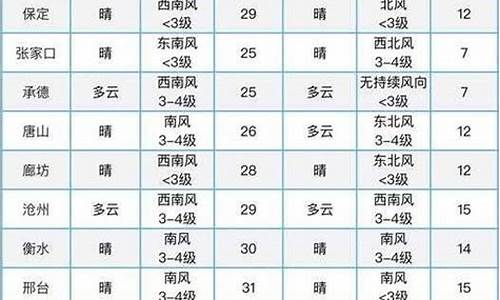 和林格尔天气预报30天_和林格尔天气预报