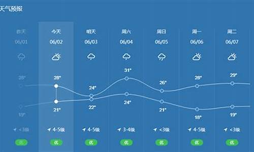 宁波天气预报最新10天_宁波天气预报最新