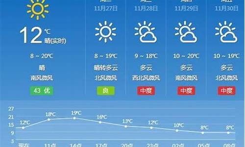 汉寿天气预报30天准确查询百度_汉寿天气预报30天准确查询