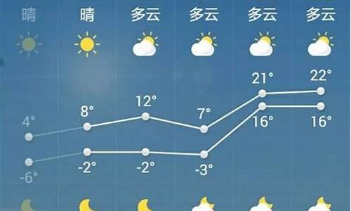 长沙一周天气查询30天_长沙一周天气查询30天预报