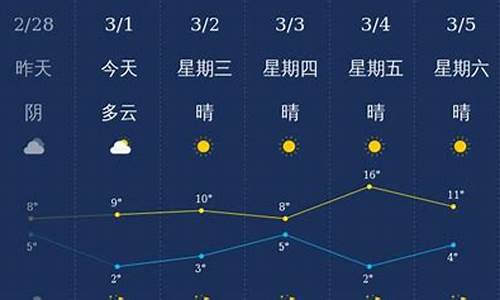 青岛天气预报一周7天详情_青岛天气预报一周