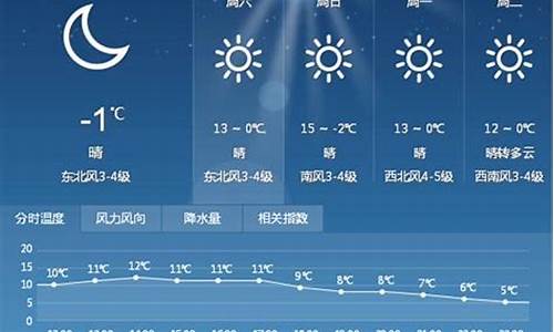 未来一周无锡天气预报_未来5天无锡天气