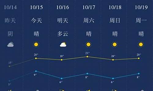 l廊坊天气预报_天气预报廊坊天气