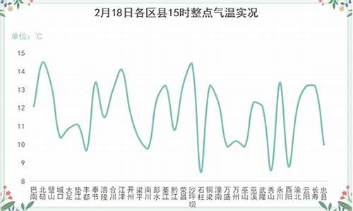 重庆未来30天天气预报准确_重庆未来30天天气预报准确四川