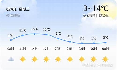 泰安天气山东最近一周天气预报_泰安天气山东最近一周天气预报查询