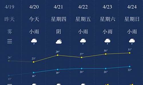 南平天气预报15天30天_南平天气一周预报