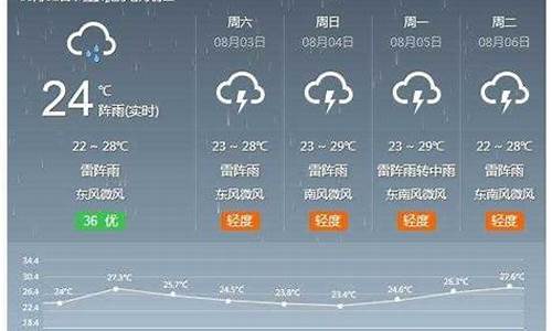 河北省河间天气预报一周_河间天气30天