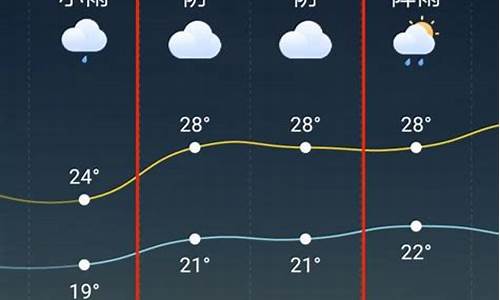 浙江天台天气_天台天气