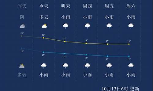 张家界一周天气预报查询一周最新_张家界一周天气?