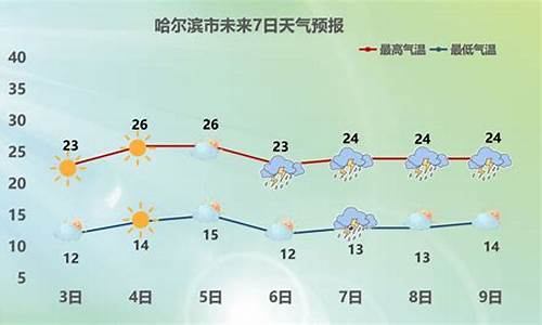 哈尔滨天气预报一周天气预报30天查询最新消息_哈尔滨天气预报15天30天气预报