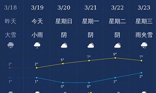 石河子市的天气预报_石河子市天气预报30天